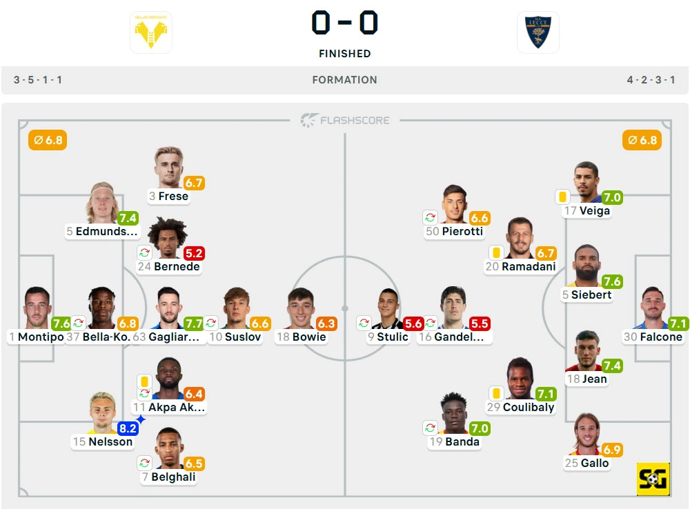 Line-Up Verona vs. Lecce