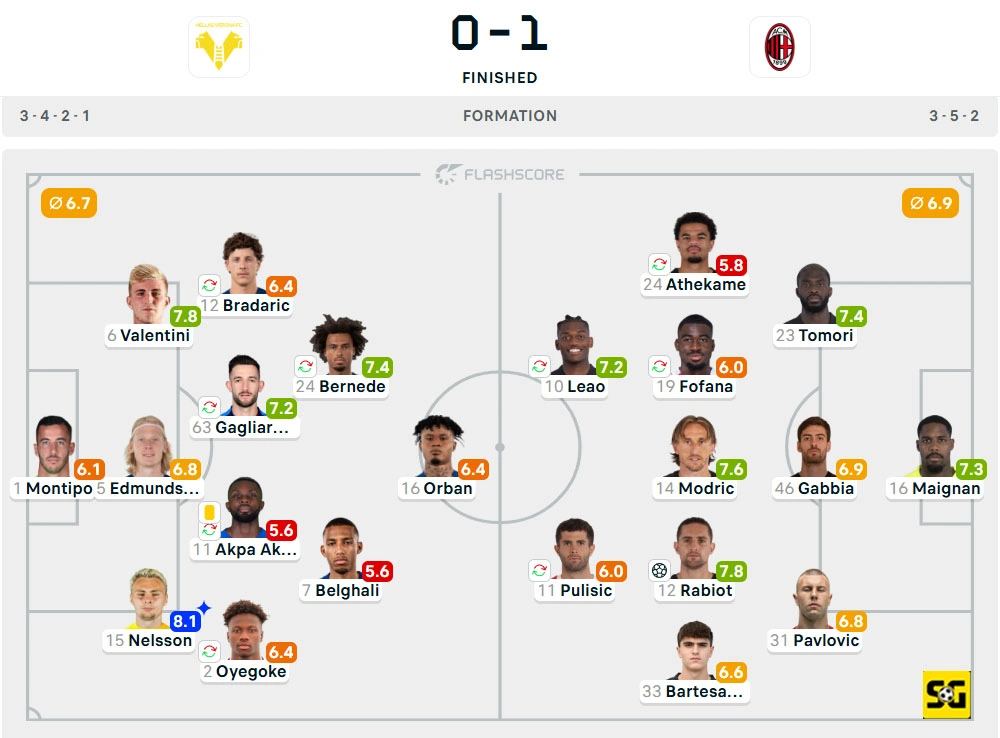 Line-Up Verona vs. AC Milan