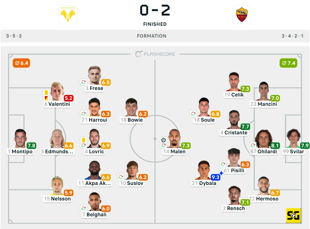 Line-Up Verona vs. AS Roma
