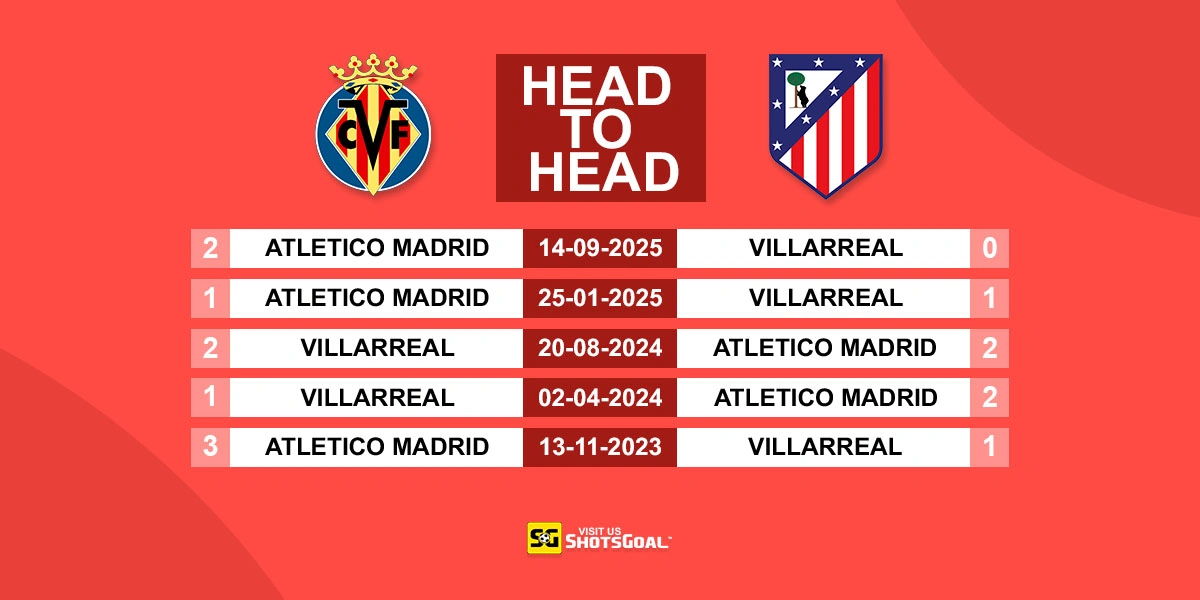 Head to Head Villarreal vs Atl. Madrid