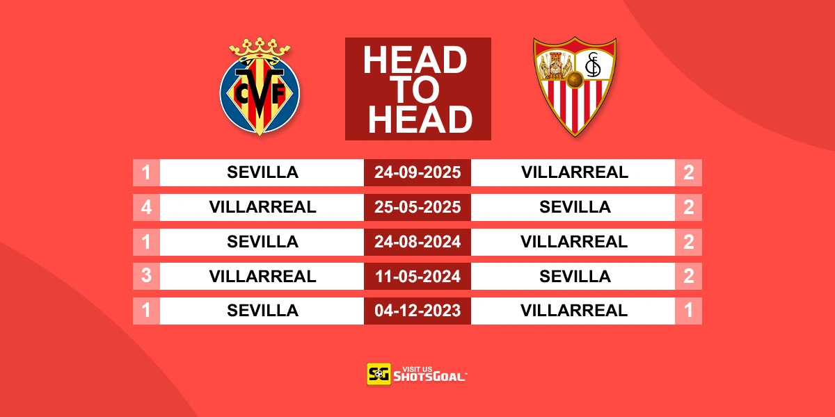 Head to Head Villarreal vs Sevilla