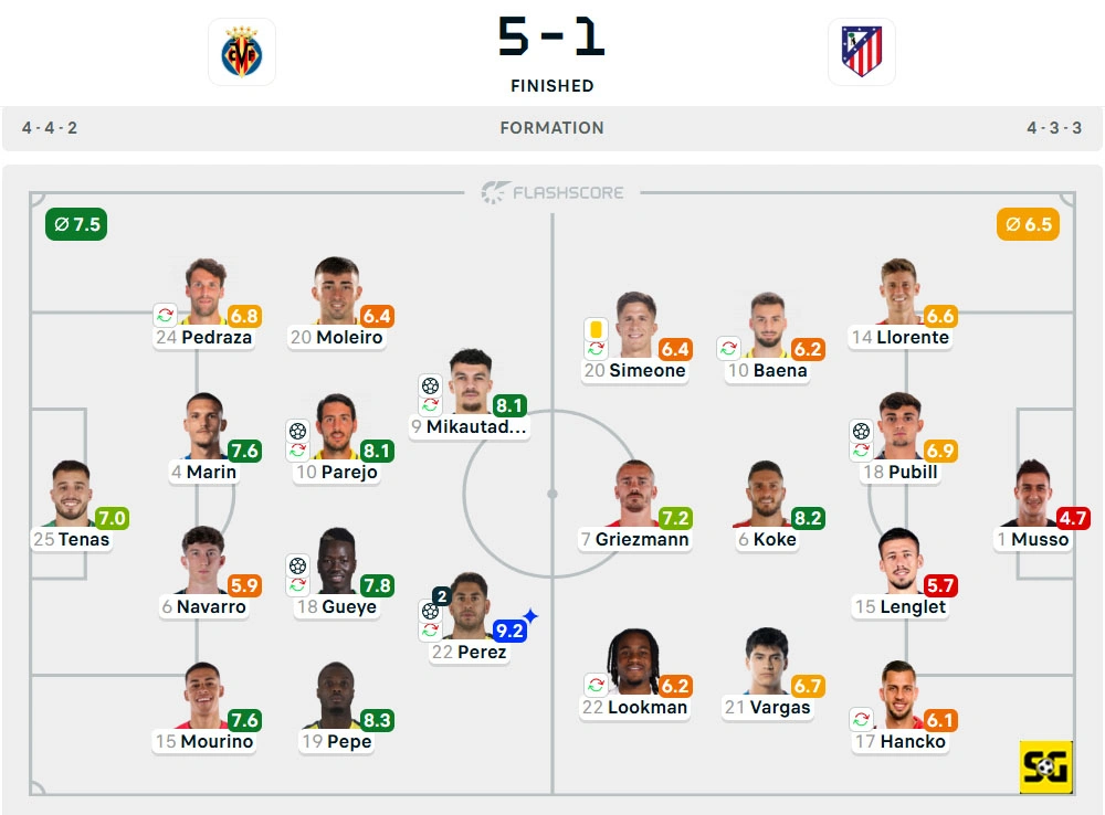 Line-Up Villarreal vs. Atletico Madrid