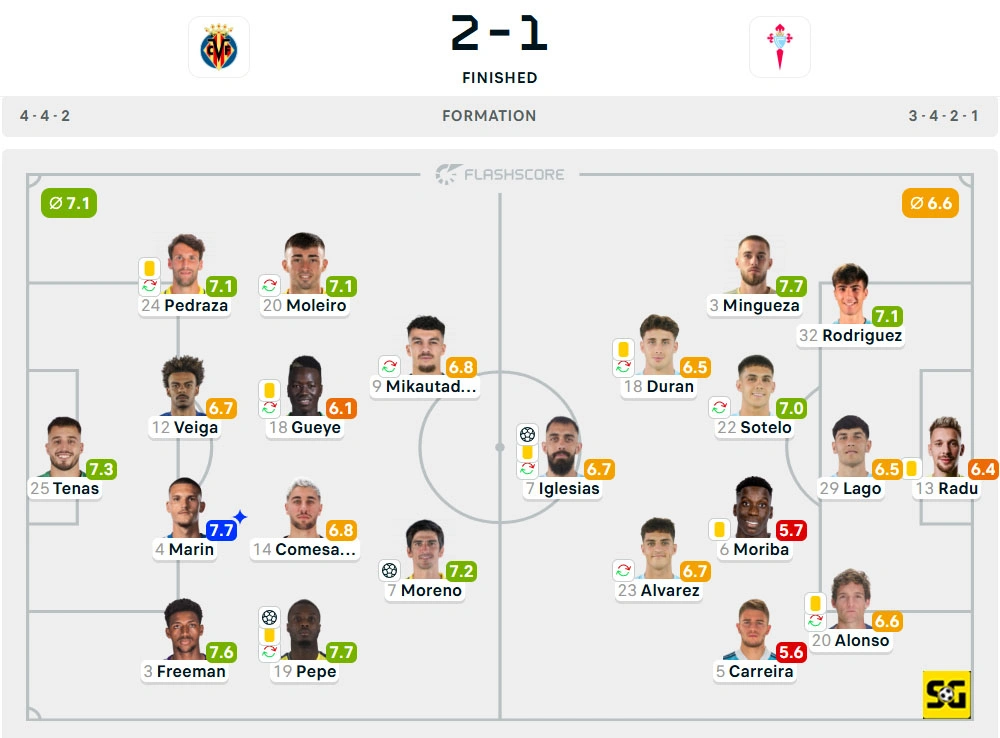 Line-Up Villarreal vs. Celta Vigo