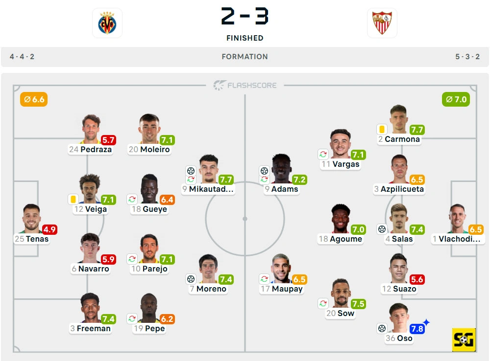 Line-Up Villarreal vs. Sevilla