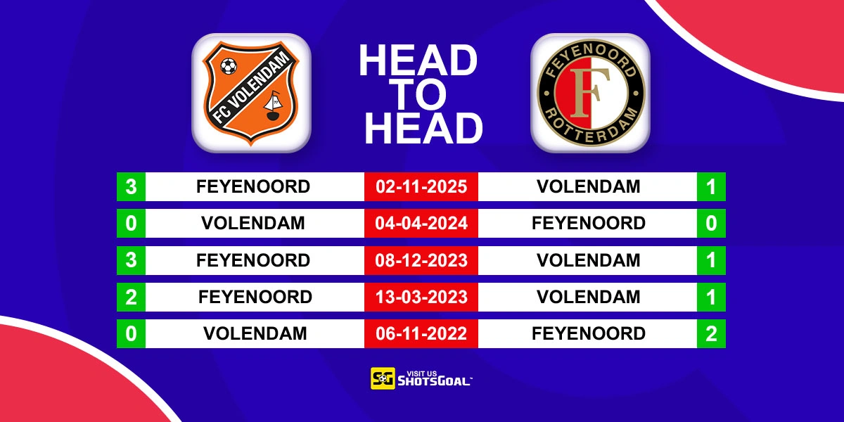 Head to Head FC Volendam vs Feyenoord