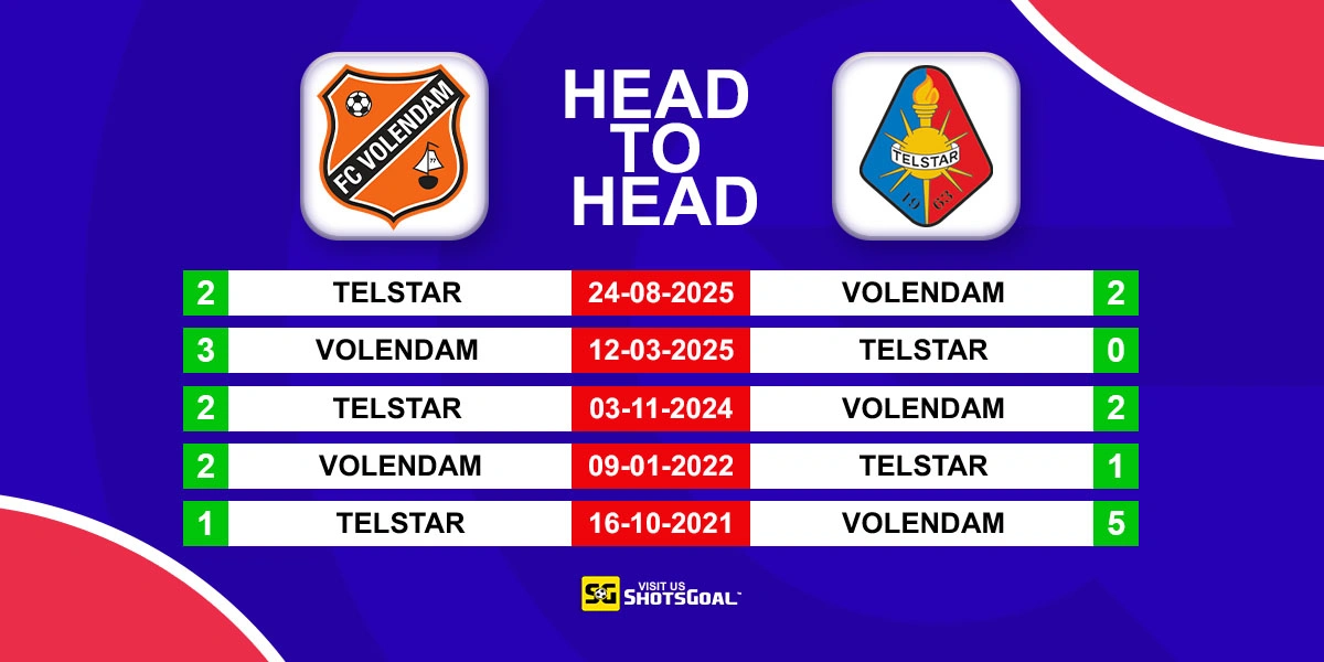 Head to Head FC Volendam vs Telstar