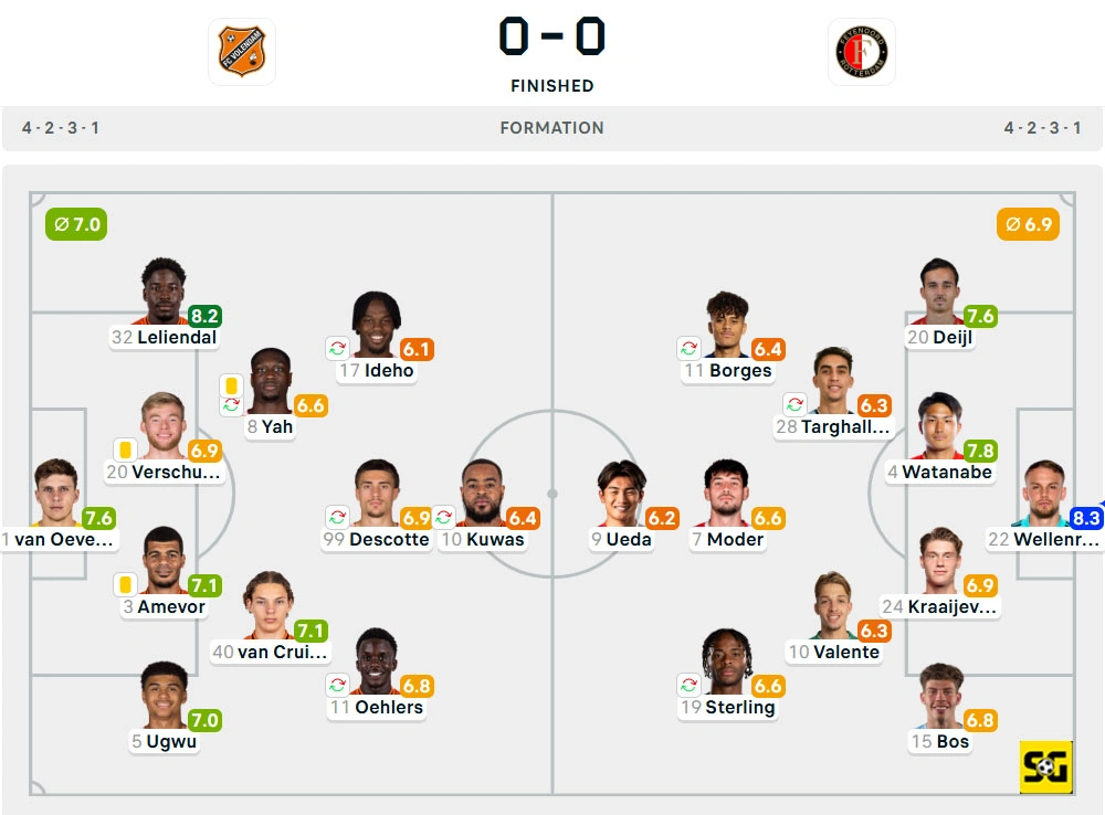 Line-Up Volendam vs. Feyenoord