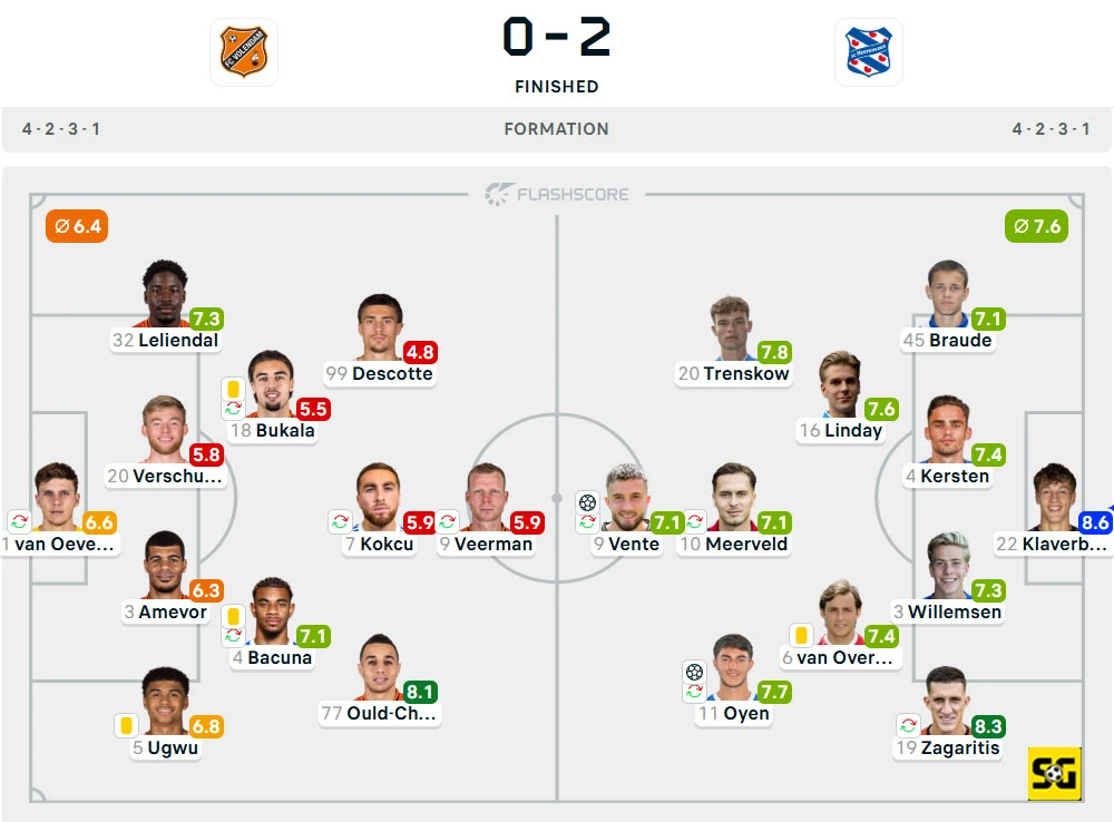 Line-Up Volendam vs. Heerenveen