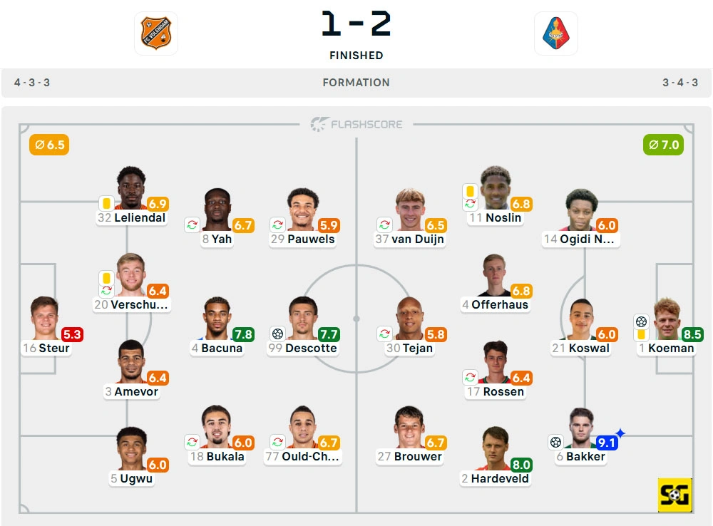 Line-Up Volendam vs. Telstar