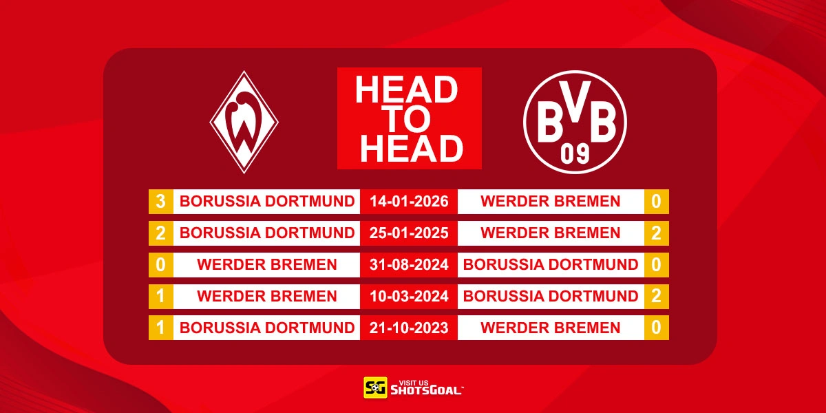 Head to Head Werder Bremen vs Dortmund