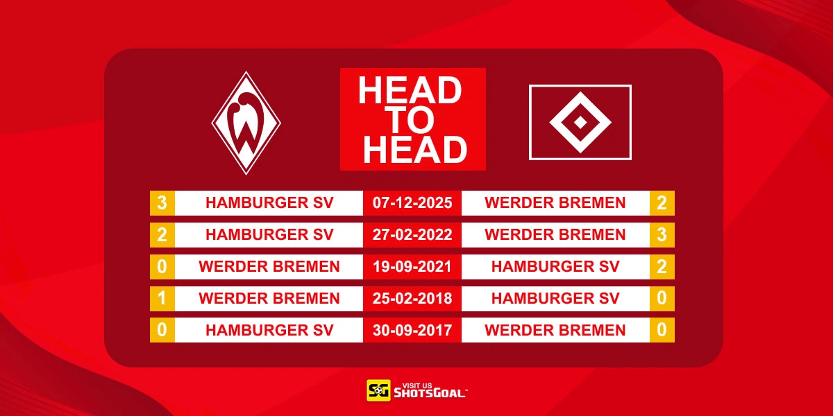 Head to Head Werder Bremen vs Hamburger SV