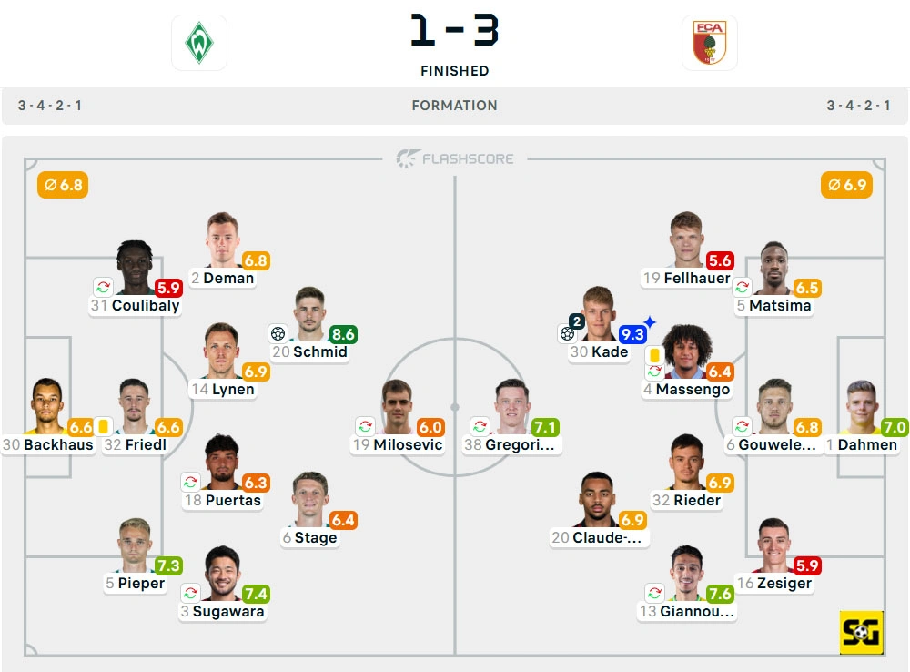 Line-Up Werder Bremen vs. Augsburg