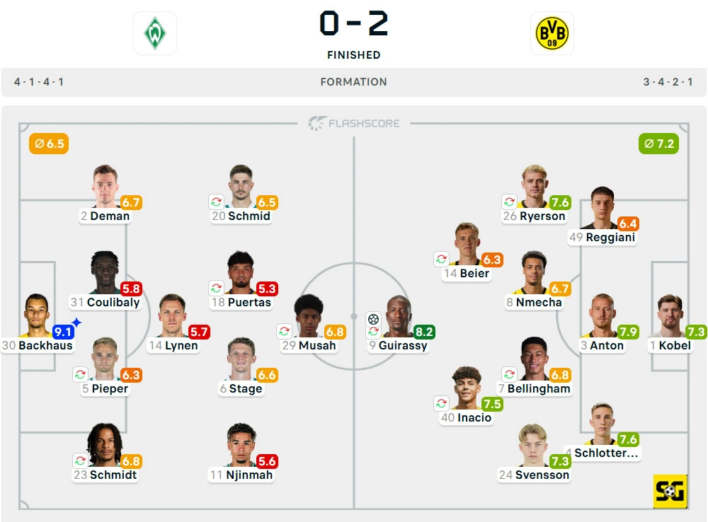 Line-Up Werder Bremen vs. Borussia Dortmund