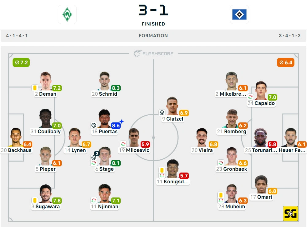 Line-Up Werder Bremen vs. Hamburger SV