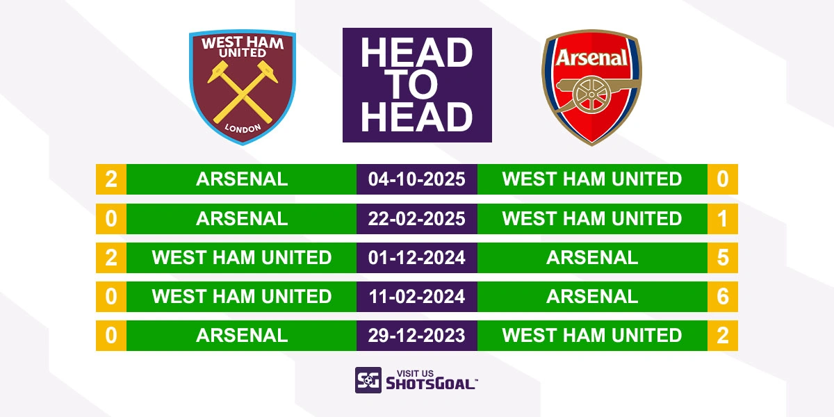 Head to Head West Ham vs Arsenal