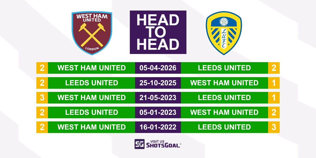 Head to Head West Ham vs Leeds