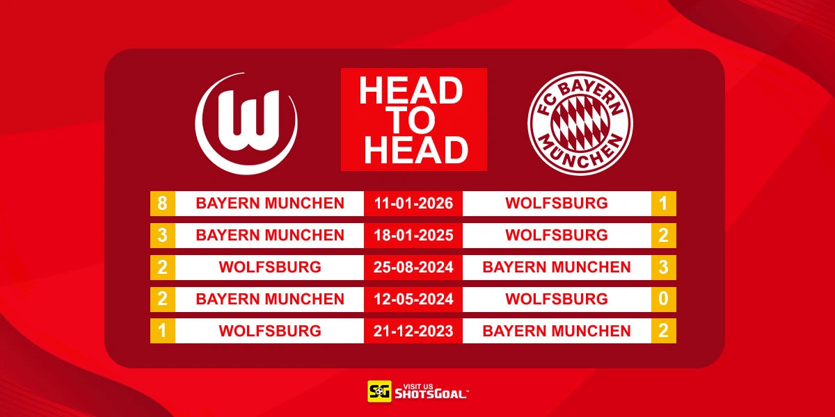 Head to Head Wolfsburg vs Bayern Munich