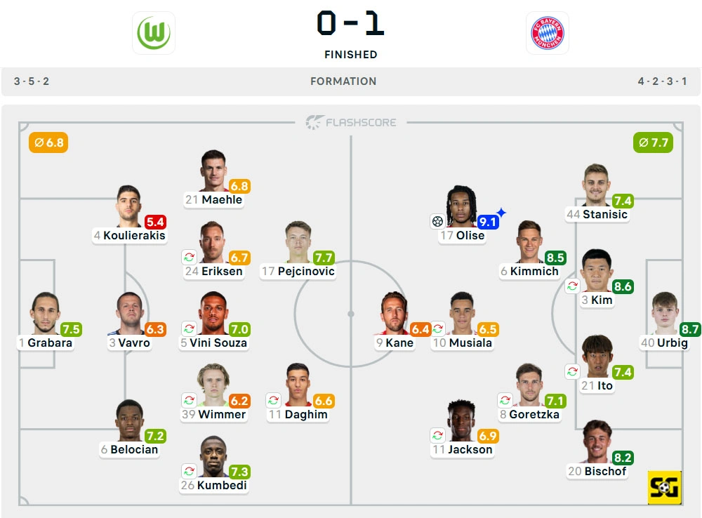 Line-Up Wolfsburg vs. Bayern Munchen