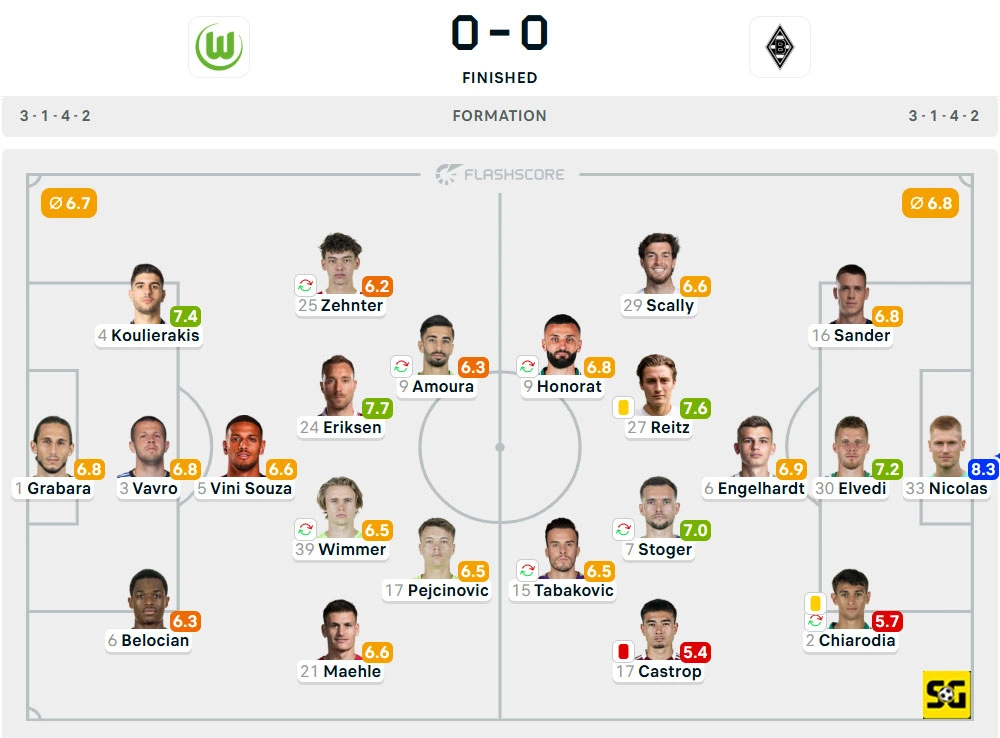 Line-Up Wolfsburg vs. Borussia Monchengladbach