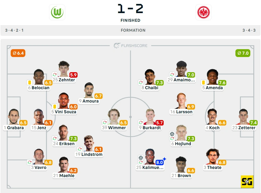 Line-Up Wolfsburg vs. Eintracht Frankfurt