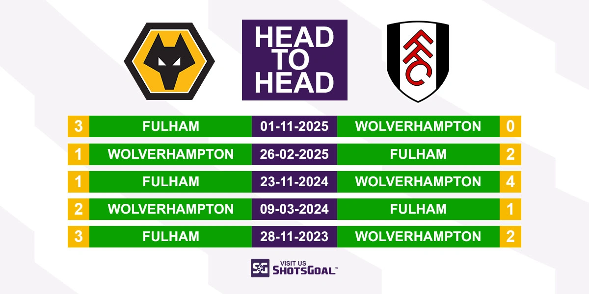 Head to Head Wolves vs Fulham