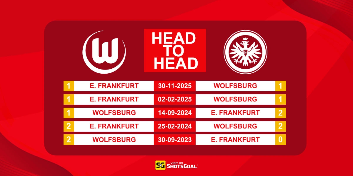 Head to Head Wolfsburg vs Eintracht Frankfurt