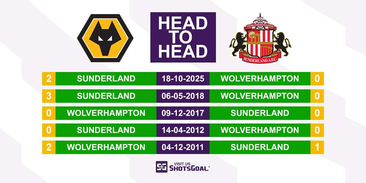 Head to Head Wolves vs Sunderland