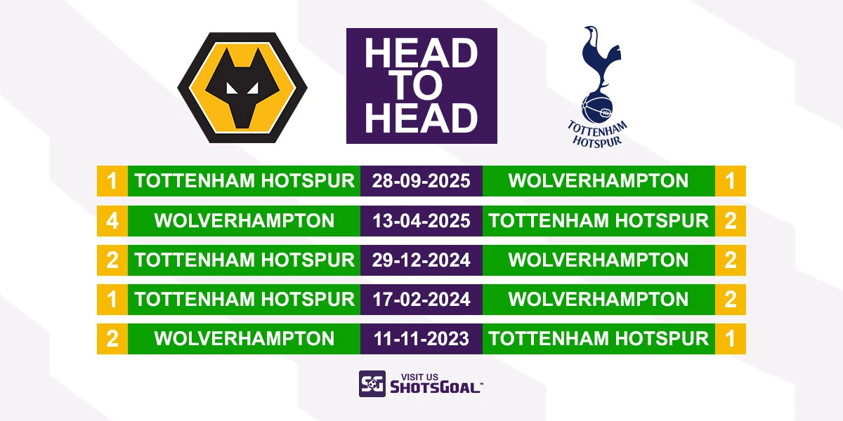 Head to Head Wolves vs Tottenham