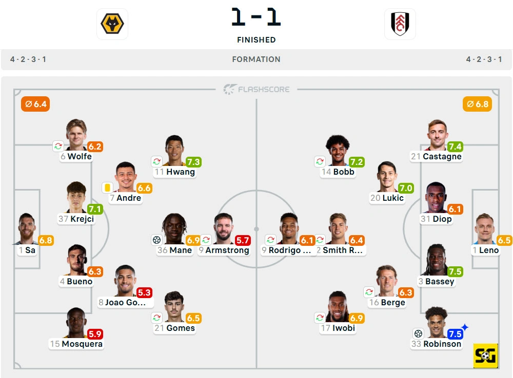 Line-Up Wolverhampton Wanderers vs. Fulham