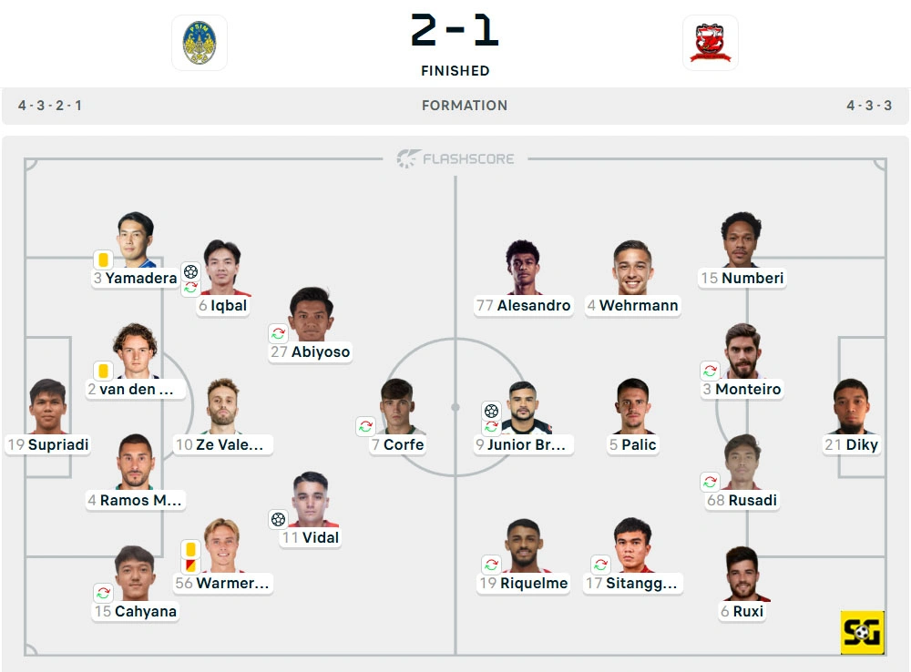 Line-Up PSIM vs. Madura United