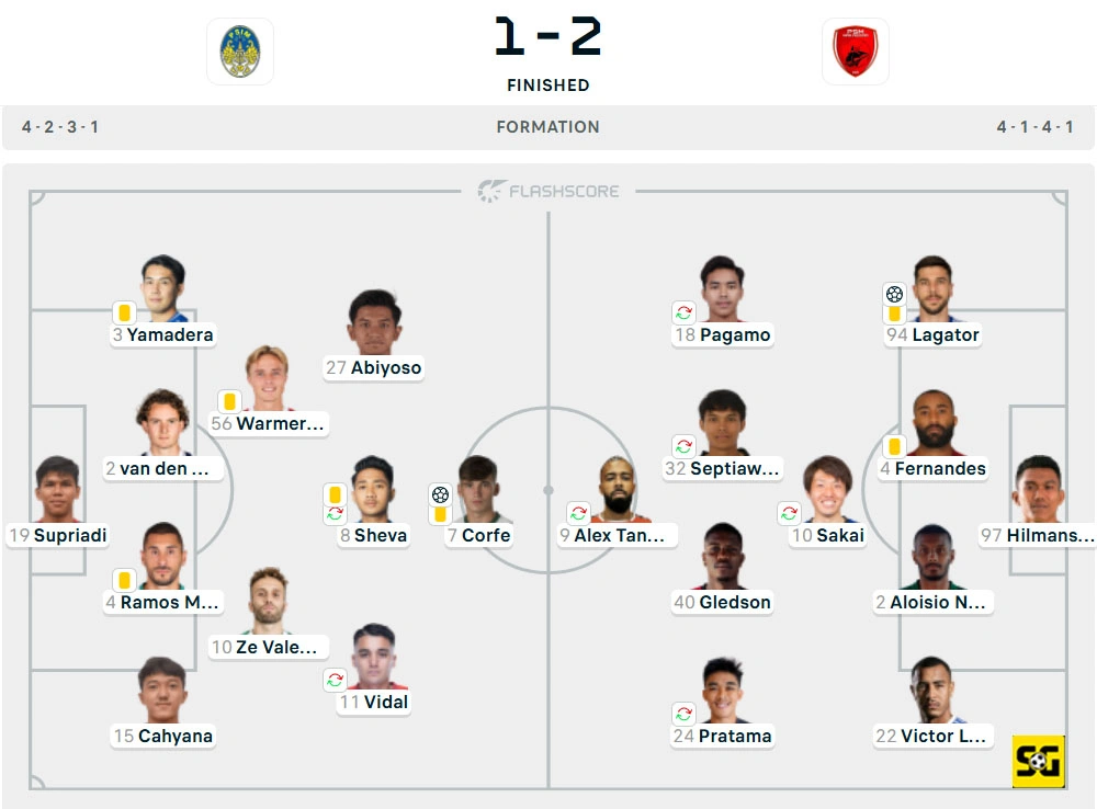 Line-Up PSIM vs. PSM