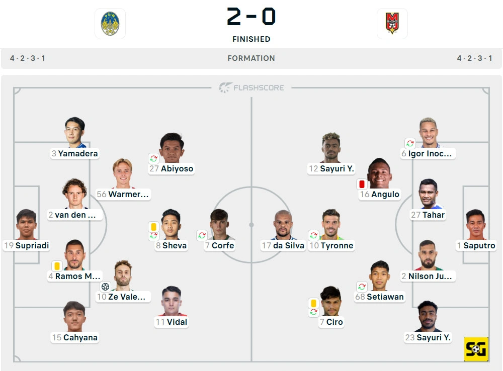 Line-Up PSIM vs. Malut United