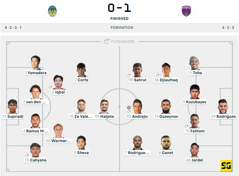 Line-Up PSIM vs. Persita