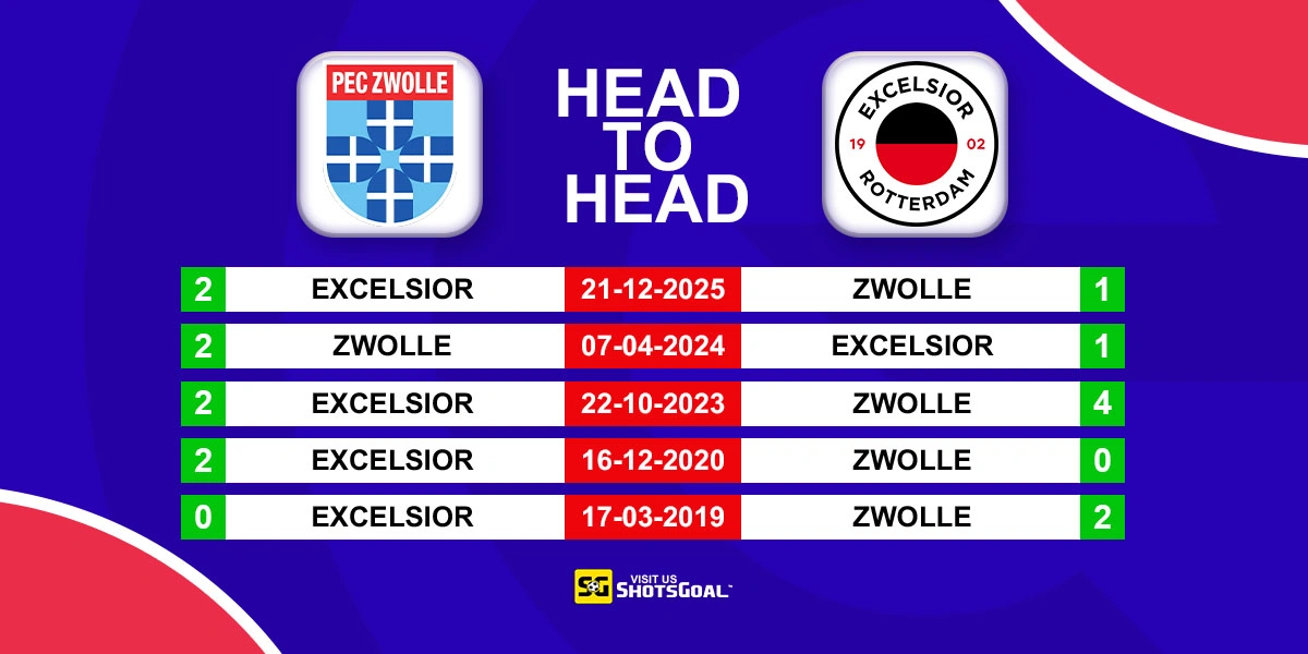 Head to Head Zwolle vs Excelsior