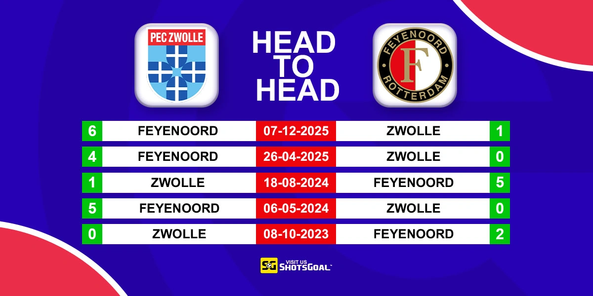 Head to Head Zwolle vs Feyenoord