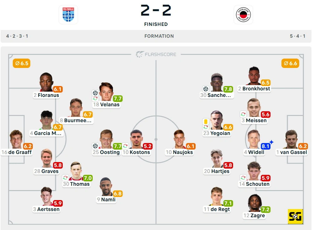 Line-Up Zwolle vs. Excelsior