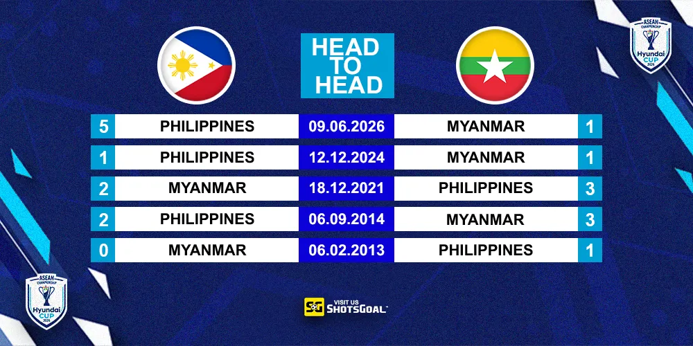 Head to Head Filipina Vs Myanmar