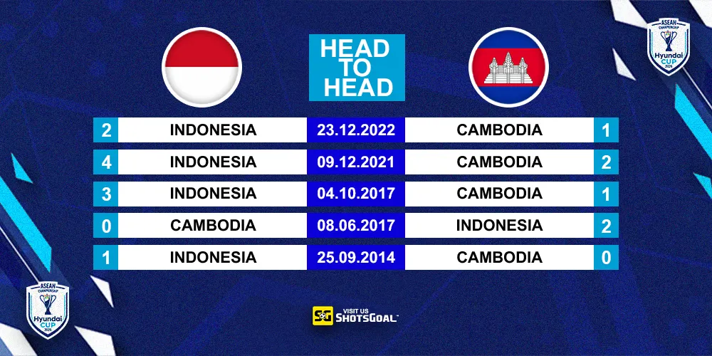 Head to Head Indonesia Vs Kamboja