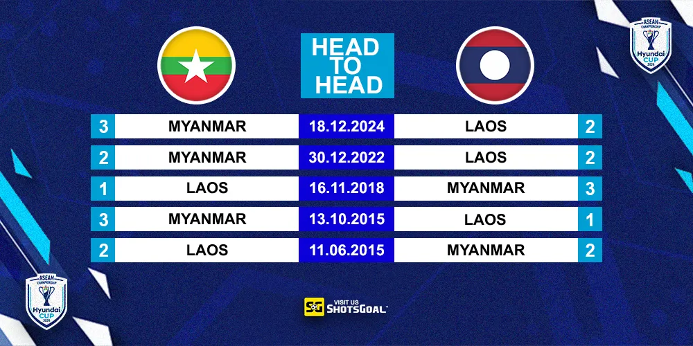 Head to Head Malaysia Vs Laos