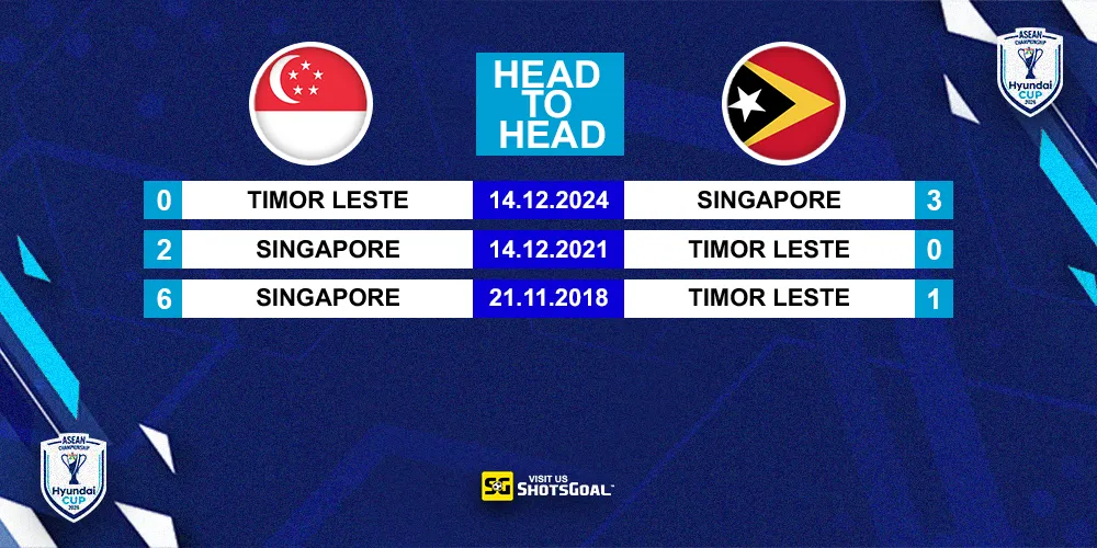 Head to Head Singapura Vs Timor-Leste