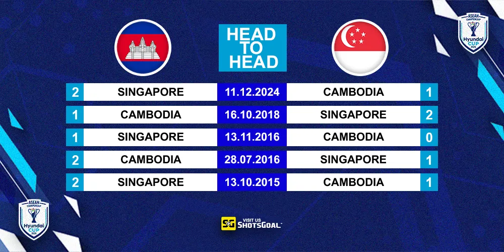 Head to Head Kamboja Vs Singapura