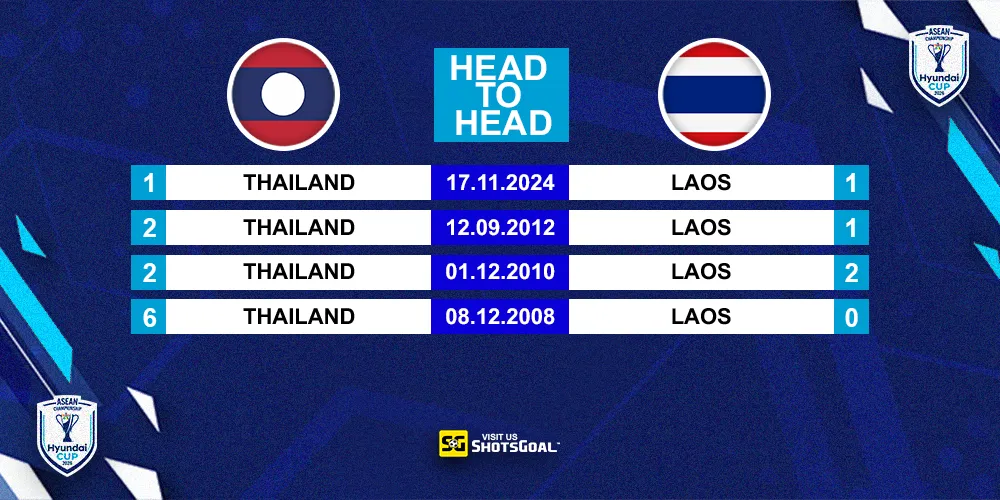 Head to Head Laos Vs Thailand