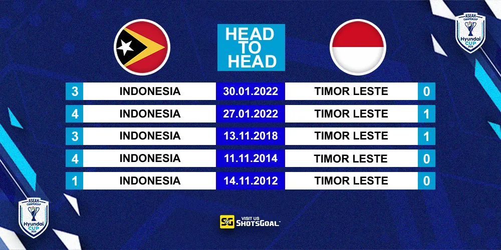 Head to Head Timor-Leste Vs Indonesia