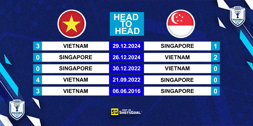 Head to Head Vietnam Vs Singapura